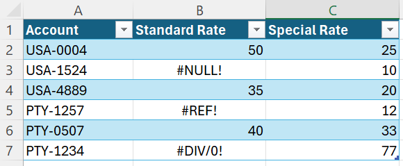 Skærmbillede af eksempeldata fra en Excel-projektmappe, der indeholder tre fejl.