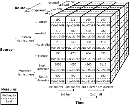 Cubebeispiel 1 Cube