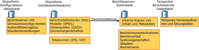 Datenbankdiagramm