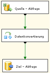 Datenfluss für das Grundlagenlektion 1-Paket