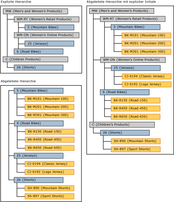 mds_conc_explicit_cap_UI_example