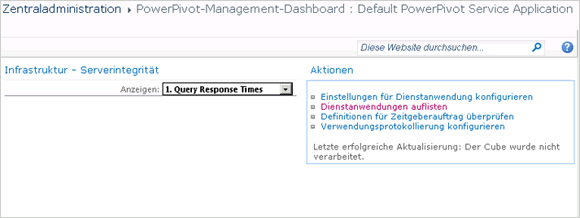 Screenshot des Dashboards, Fokus auf Liste "Aktionen"