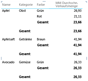 Matrixlayout mit Gruppierung auf Feldebene