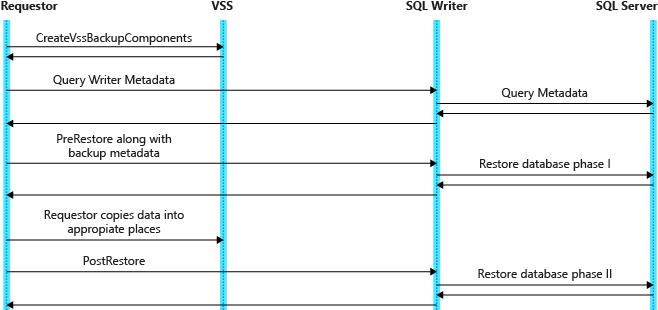 Screenshot des Ablaufs des Wiederherstellungsvorgangs.