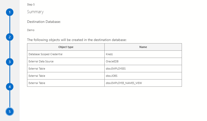 Zusammenfassungsbildschirm