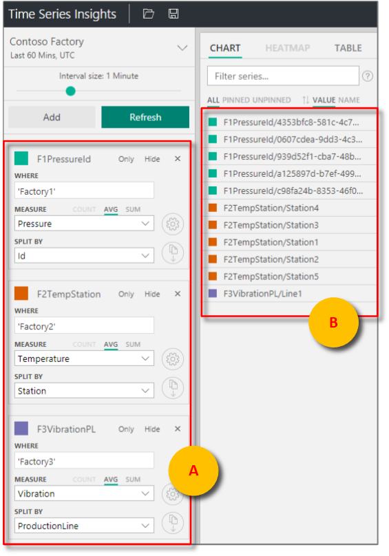 Azure Time Series Insights Explorer parameterized predicates.
