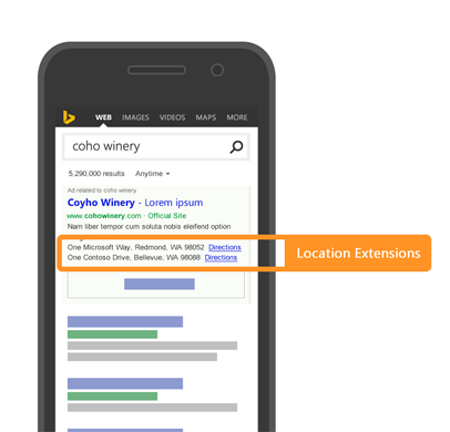 Location Ad Extension Location Ad Extension