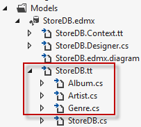 Generated files Generated files