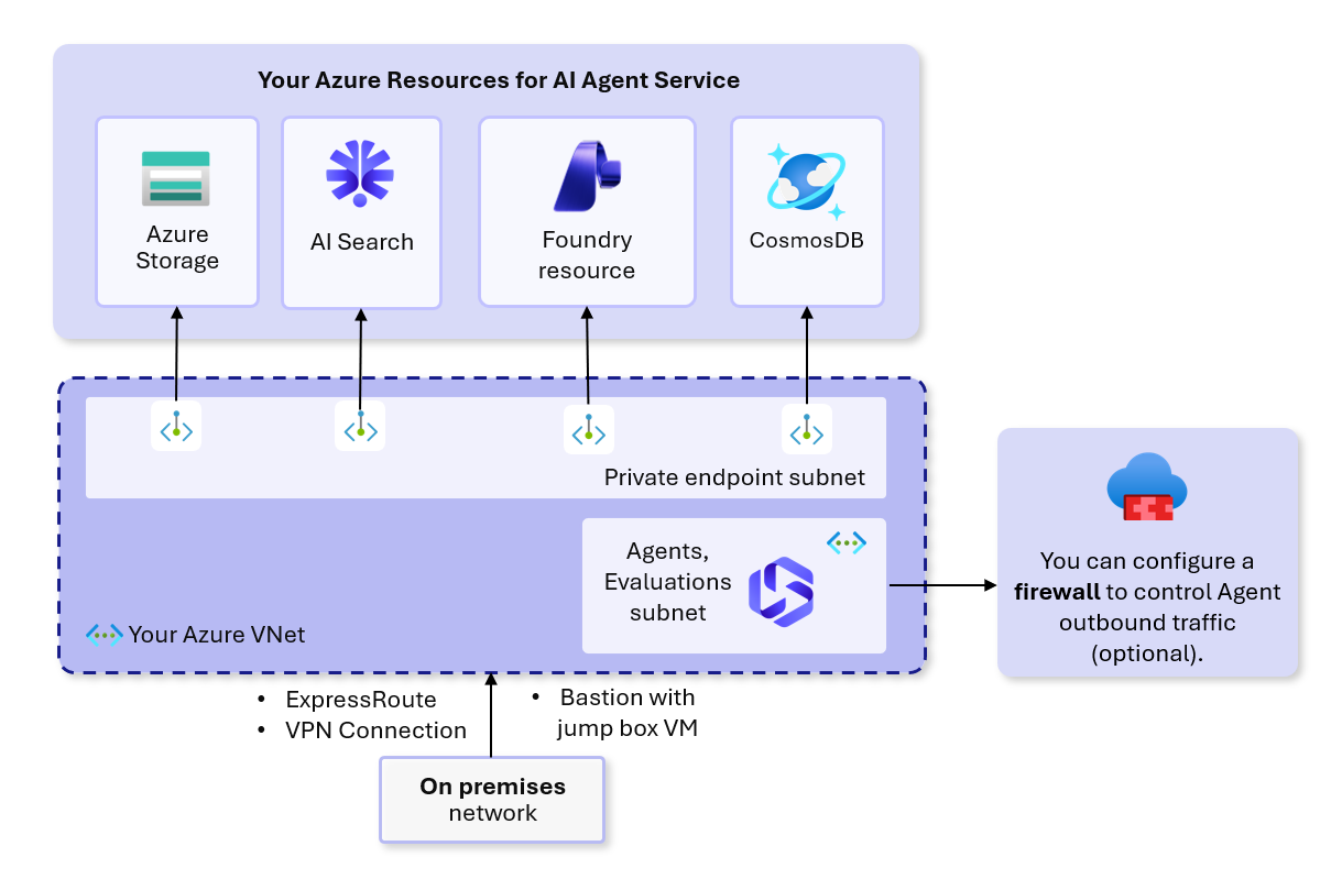 A diagram showing virtual network architecture.
