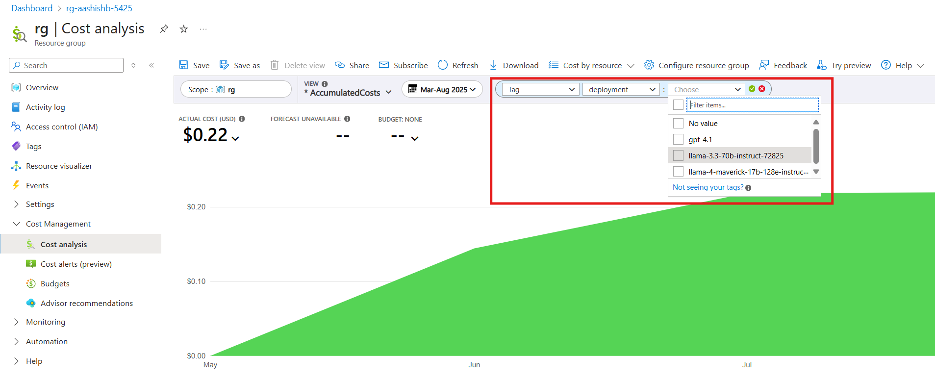 Screenshot of cost overview with deployment level tags.