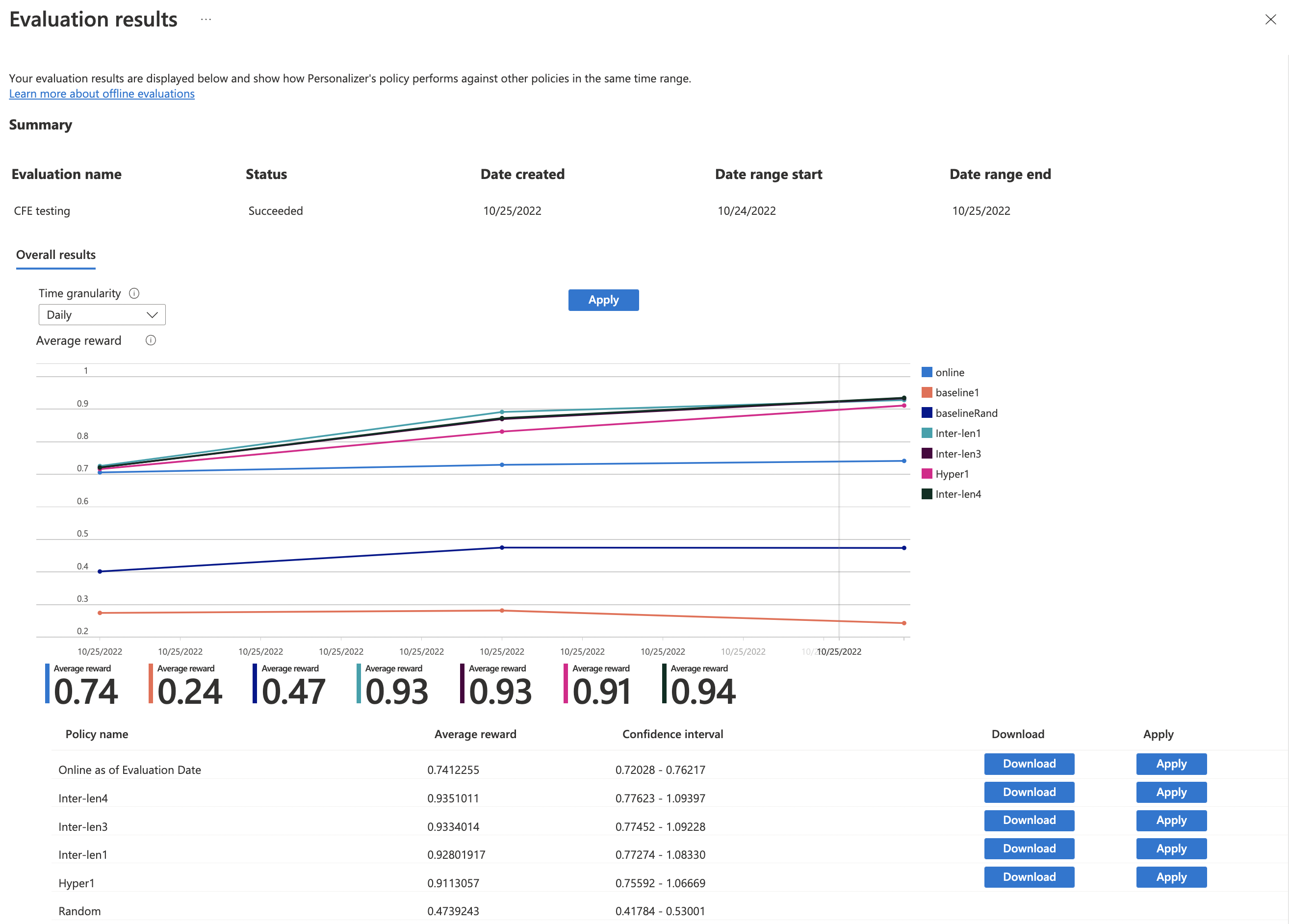Review evaluation results
