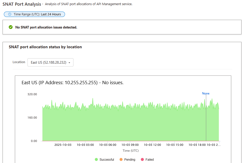 Screenshot 2 of Interactive Interface check.