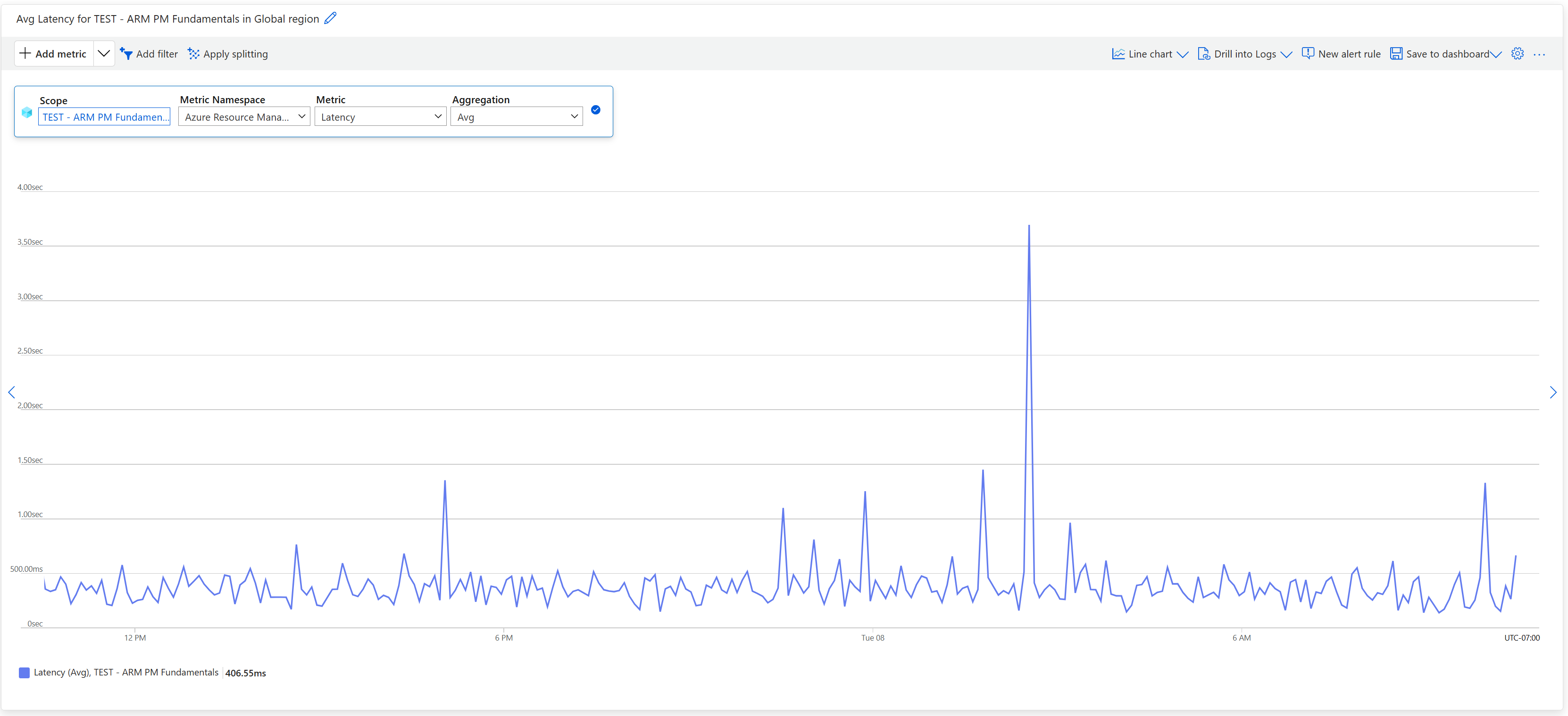 Screenshot of the Latency metrics visualization in the Azure portal, showing options to filter and split by dimensions.