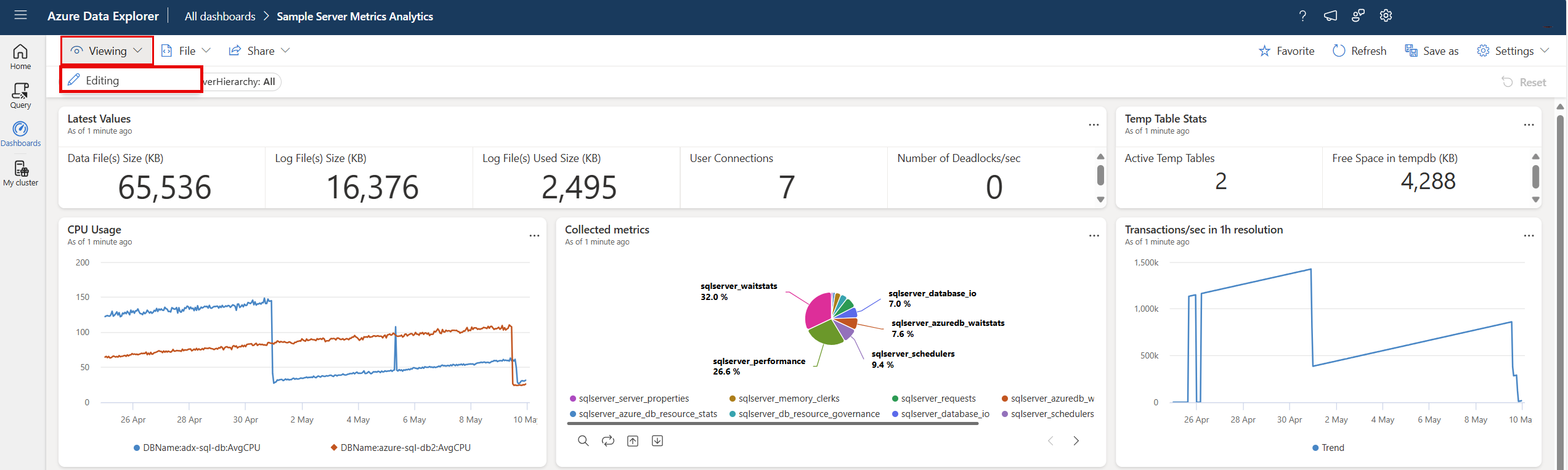 Screenshot of entering editing mode in dashboards in Azure Data Explorer web UI.