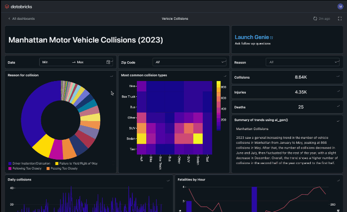 Example account user's view showing access to multiple dashboards, browsing the dashboard list, and opening a new dashboard.