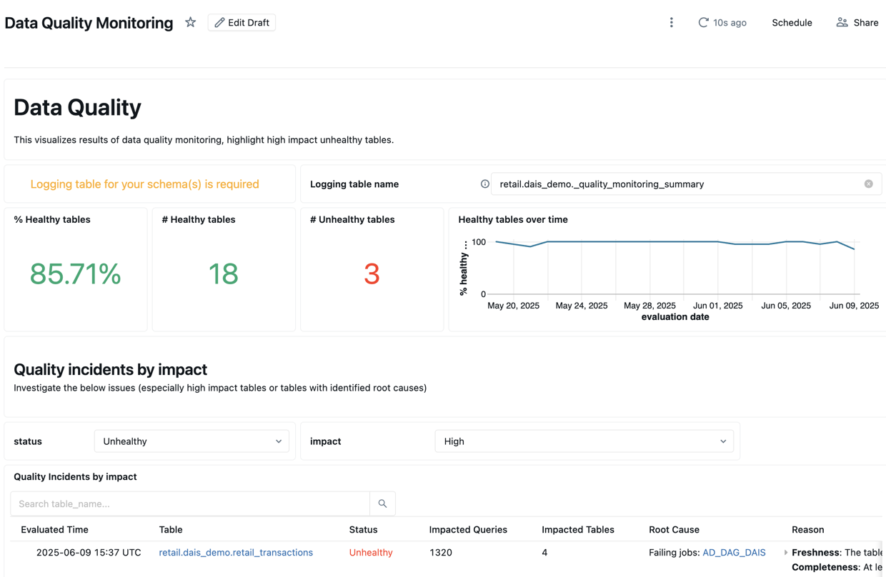Data quality monitor schema summary in Quality Overview tab of the Dashboard.