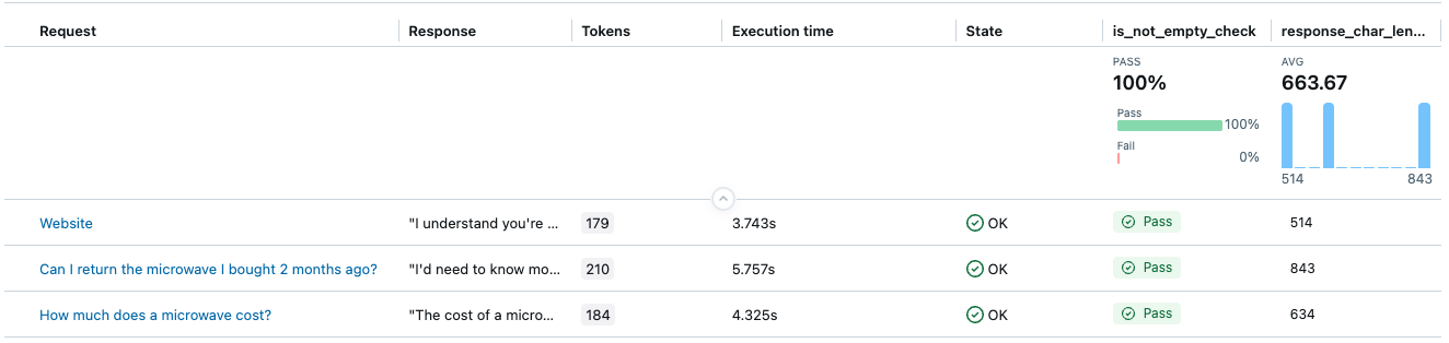 Multi-feedback results