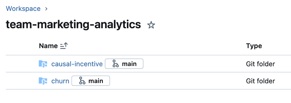 Git production folders mapped to the main branch on a remote repository.