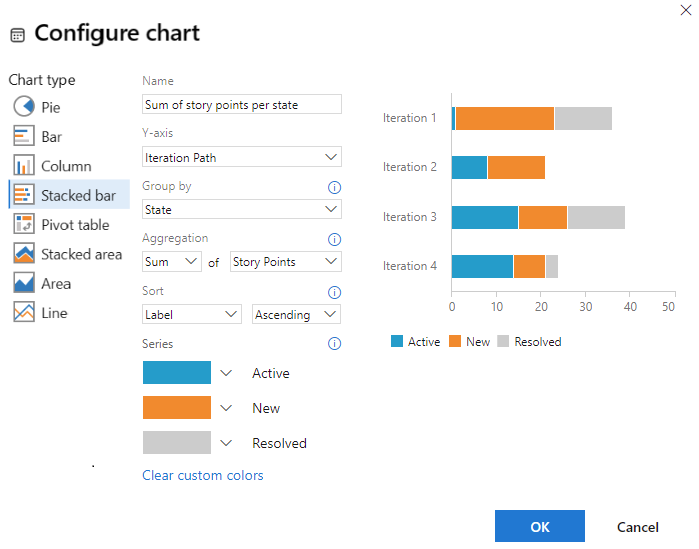 Screenshot that shows the Configure chart dialog for a stacked bar chart that sums Story Points.