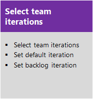 Diagram that shows selecting team sprints.