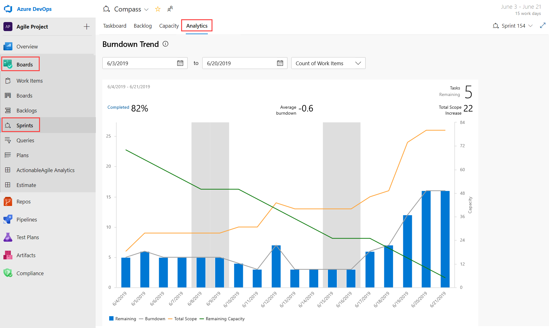 Analytics tab in Sprint hub Screenshot of the burndown chart on the Analytics tab.