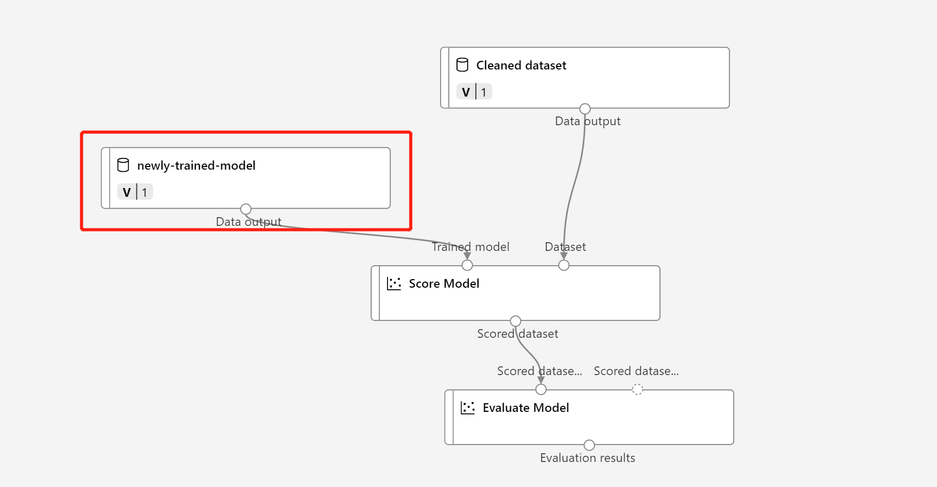 Screenshot of updating the inference pipeline draft with the registered data.
