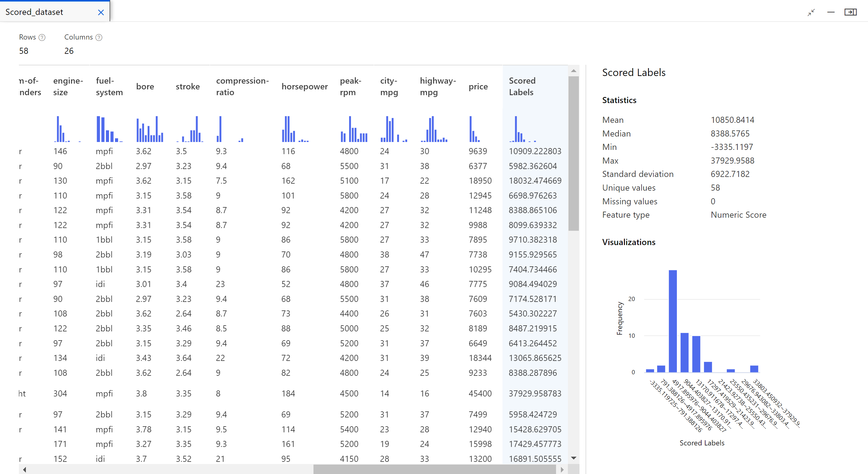 Screenshot of the output visualization highlighting the Scored Label column.