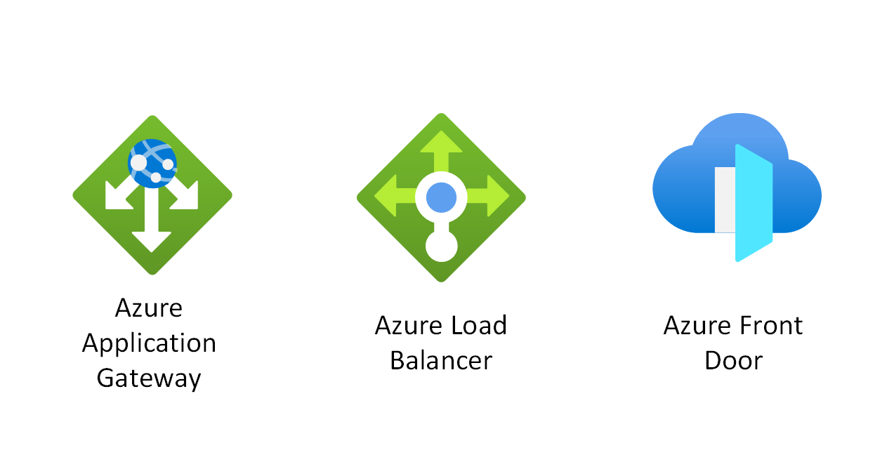 Diagram of Azure services including application gateway, front door, and load balancer.