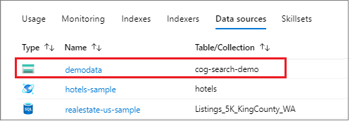 Data sources tile in the Azure portal Data sources tile in the Azure portal