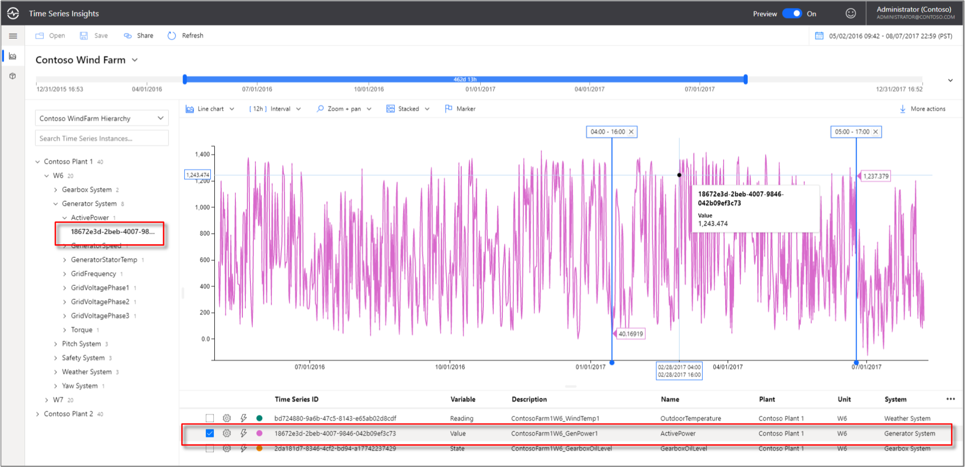 Time Series Model instance example