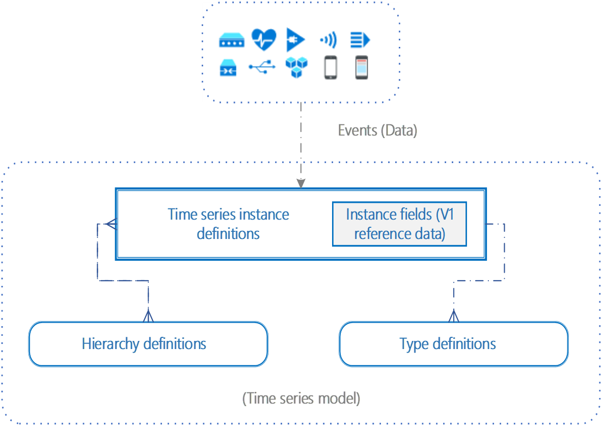 Time Series Model overview chart