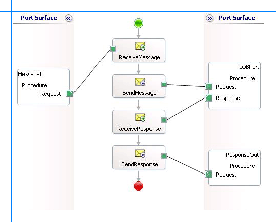 698730c1-6aa9-49f3-97b3-adb5e6537300 Orchestration for invoking procedures