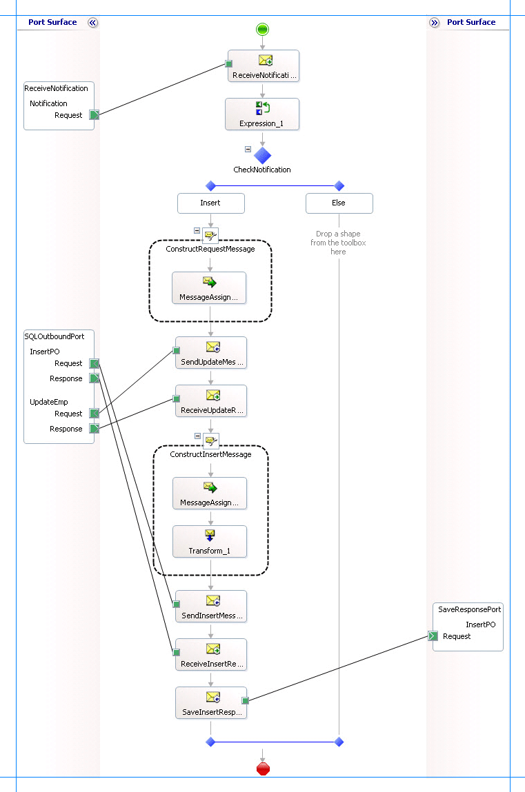 sql_adap_tut_09_comp_orch Complete orchestration