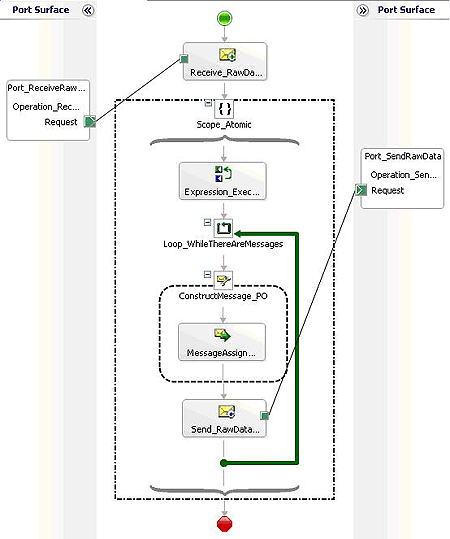 CallingReceivePipelineFromOrchestration Calling Receive Pipeline screen