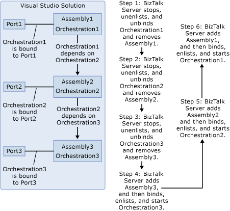 DeployAssemblies Deploying assemblies in a solution