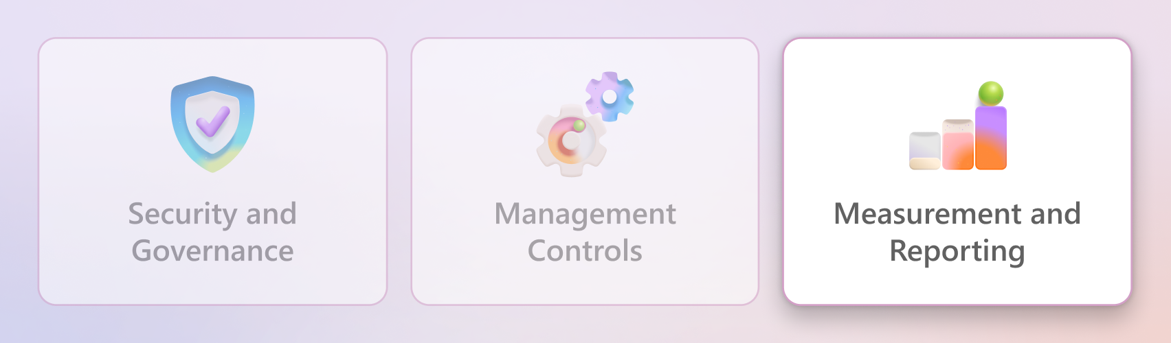 A diagram of the Copilot Control System framework highlighting the Measurement and Reporting pillar.