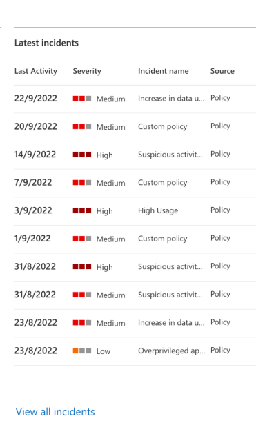 Screenshot showing top alerts.