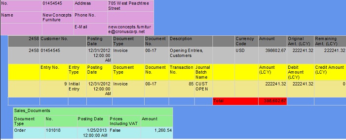 MicrosoftDynamicsNAV_MultiDataSetReport Completed report.