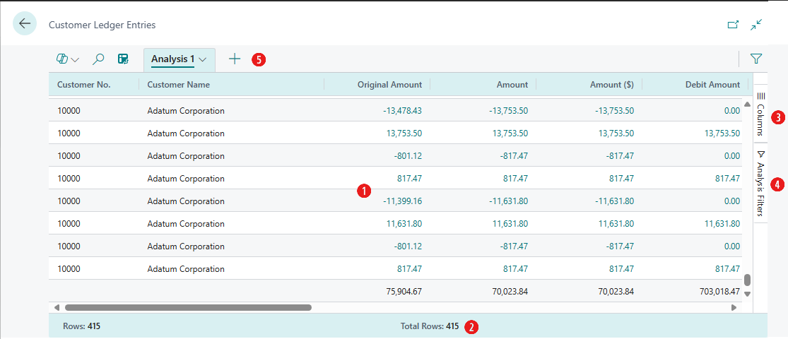 Shows an overview of a page in the analysis mode