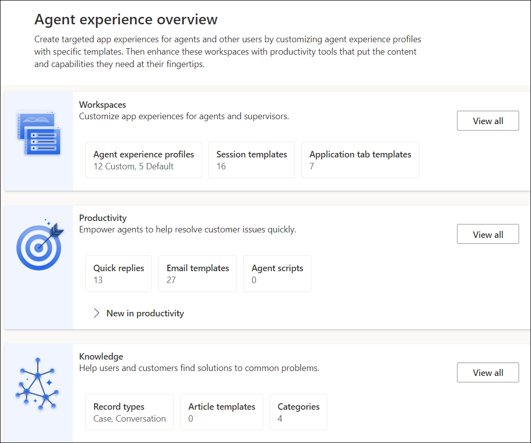 Overview page of Support experience in Copilot Service admin center.