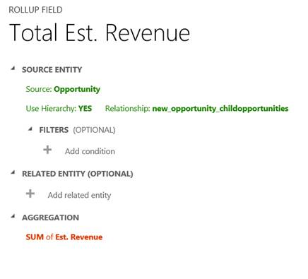 Aggregate estimated revenue, opportunity hierarchy Aggregate estimated revenue, opportunity hierarchy.