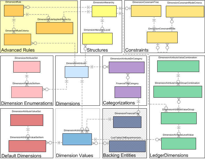Advanced rules in framework.