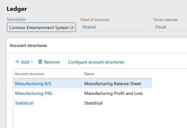 Ledger page for the USMF company Ledger page for the USMF company.