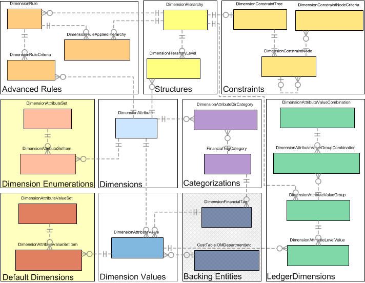 Sets in the framework.