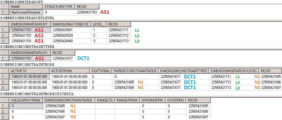 Query results for simple constraints.