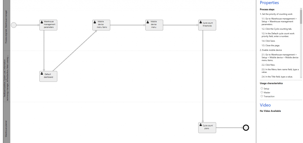 Example of an activity diagram and process steps for a task recording Example of an activity diagram and process steps for a task recording.
