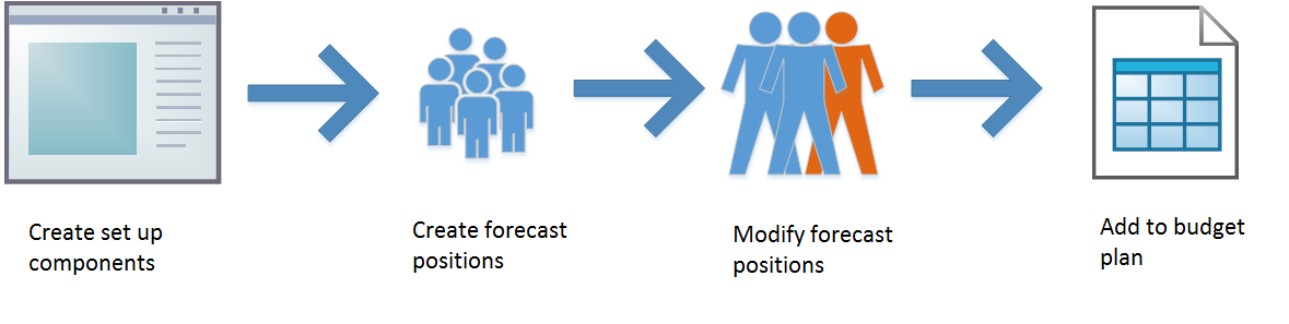 Illusration of position forecasting processes.
