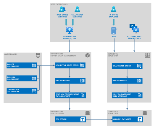 An overall architecture view. An overall architecture view.