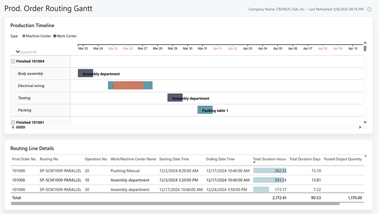 Screenshot of the Prod order Gannt Chart report Screenshot of the Prod order Gannt Chart report