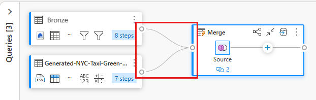 Screenshot showing the merged query with the column selection menu displayed for the newly generated column Generated-NYC-Taxi-Green-Discounts.